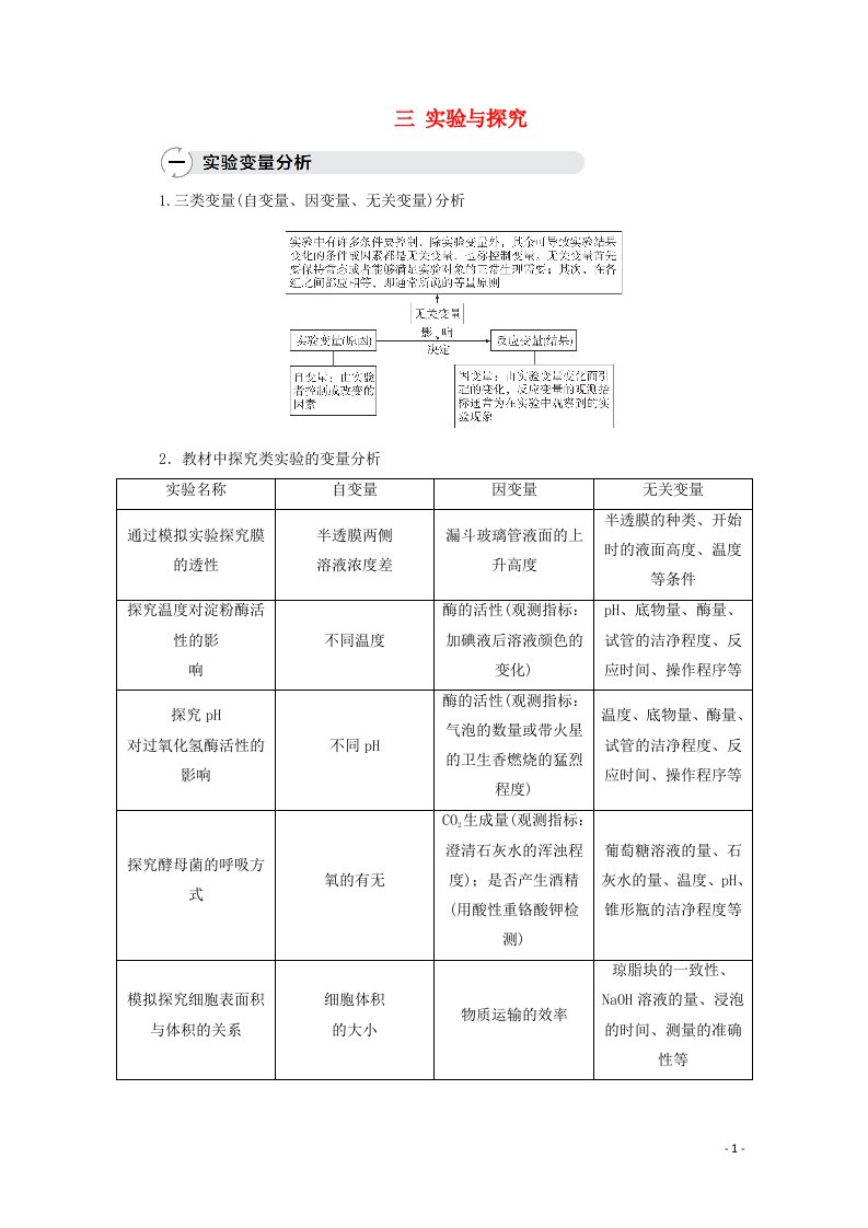 2021高考生物一轮复习特色专题三实验与探究学案新人教版