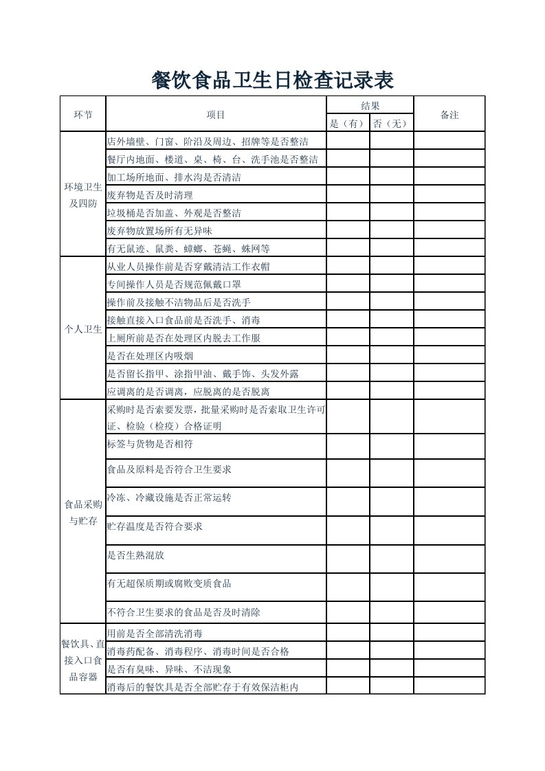 餐饮食品卫生日检查记录表