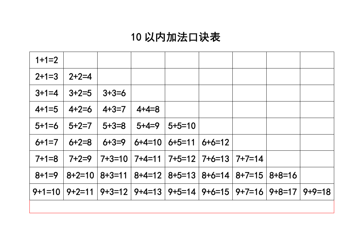 最新小学一年级数学口算口诀表-带练习题