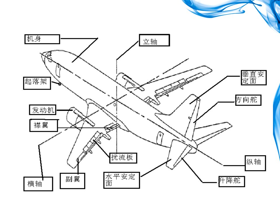 民航概论民用航空器之三课件