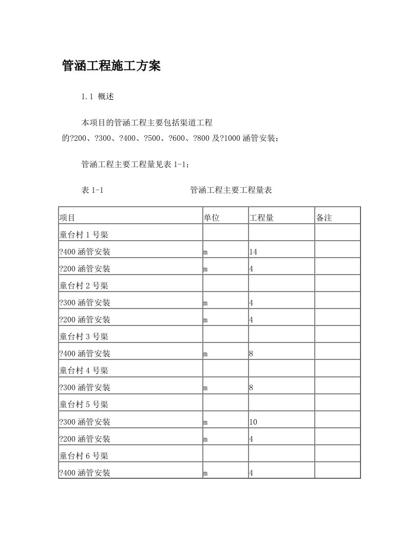 管涵工程施工方案