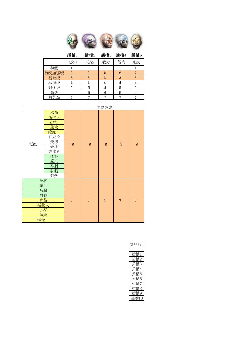 EVE脑插速查表