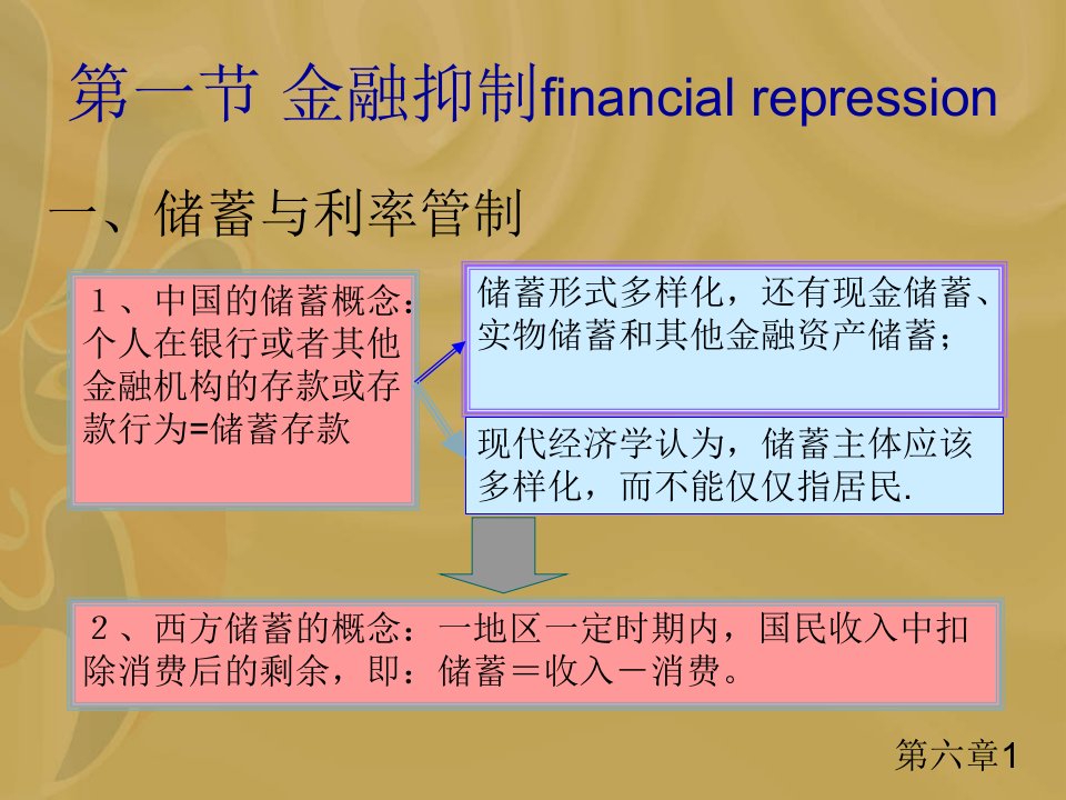 六章金融抑制与创新ppt课件