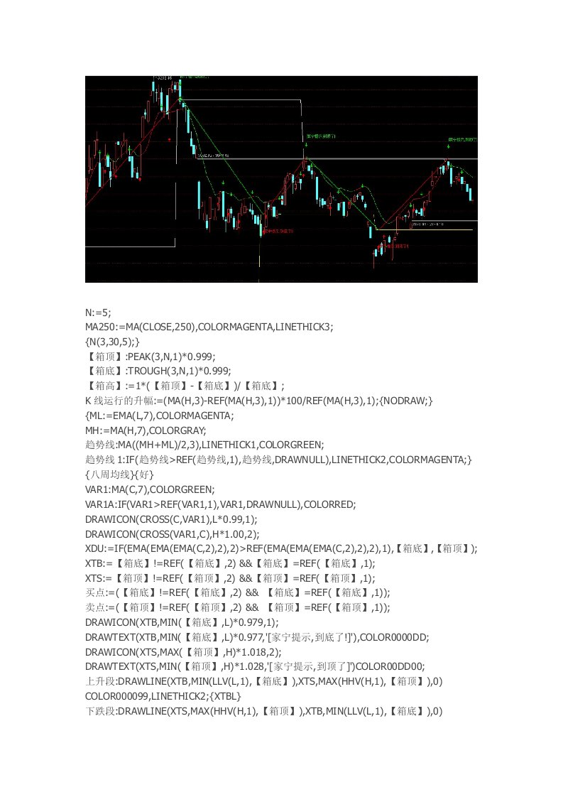 通达信指标公式源码