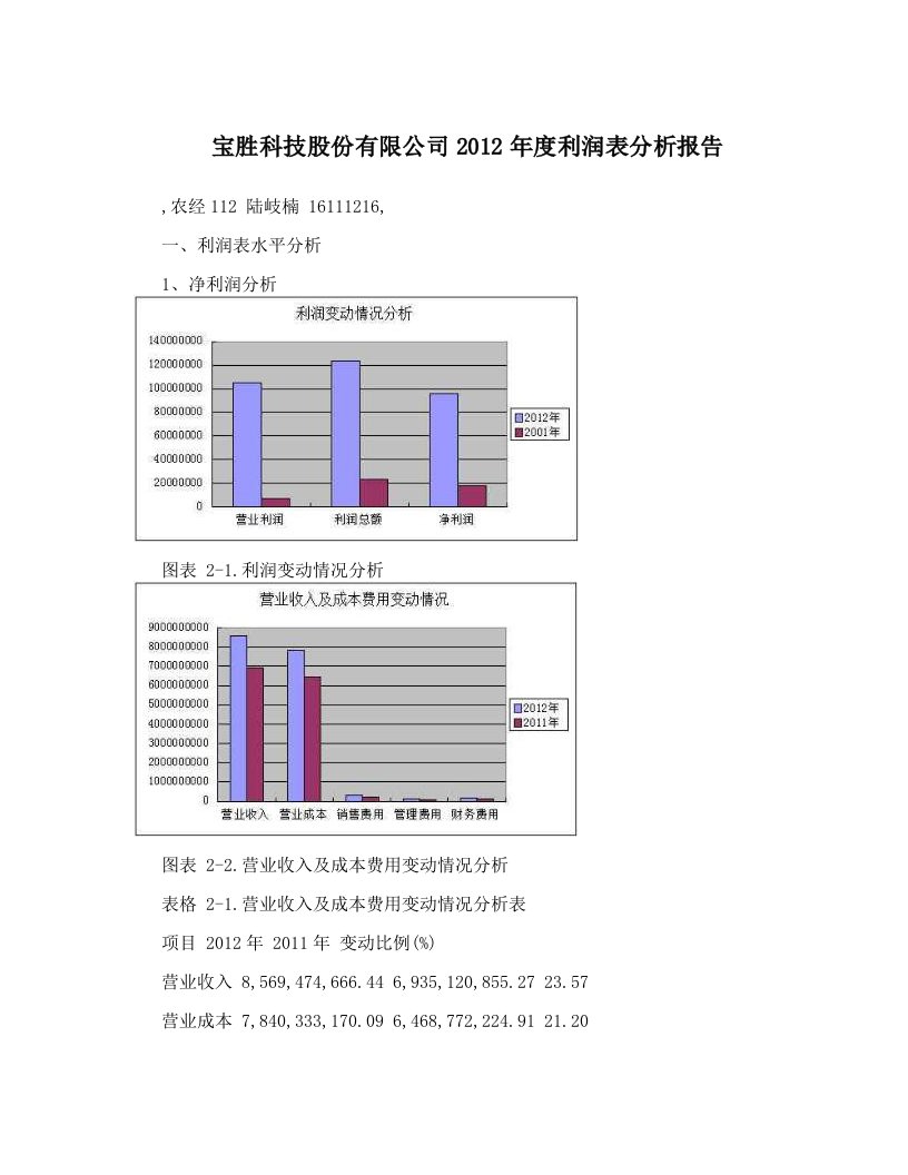 宝胜科技股份有限公司2012年度利润表分析报告