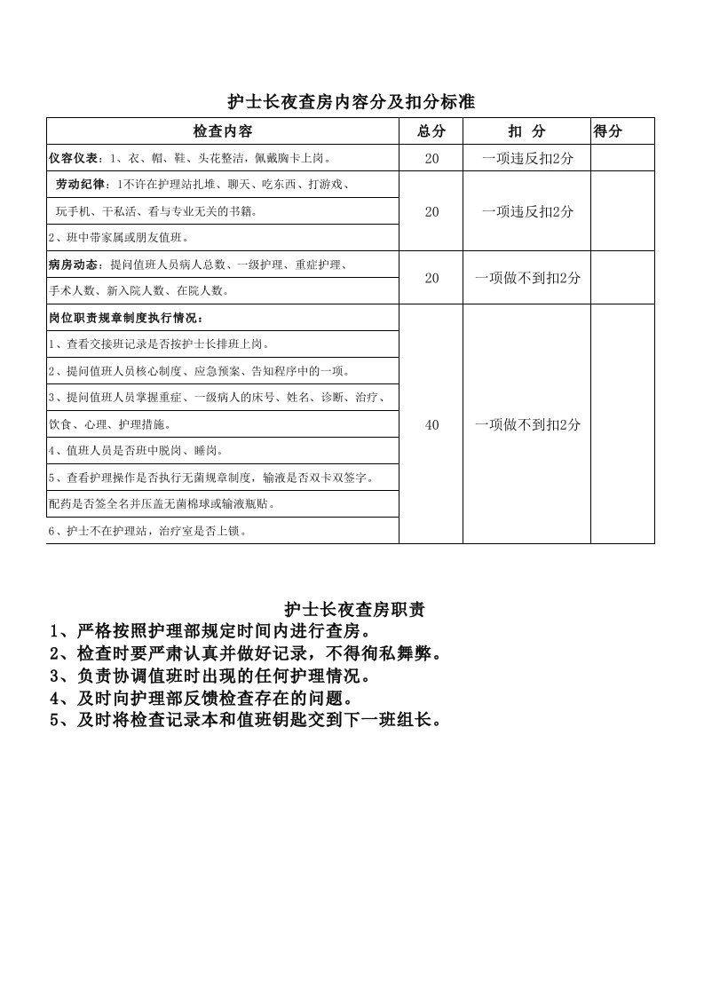 护士长夜查房检查标准