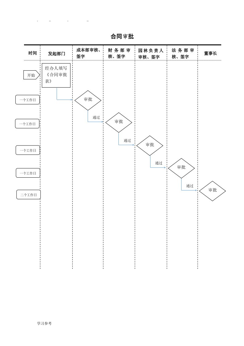 合同审批流程与表单