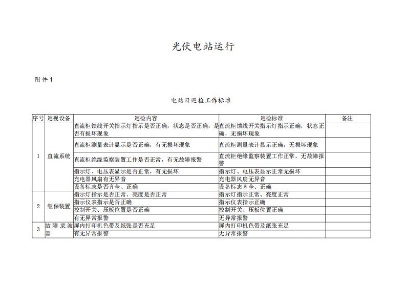 光伏电站运维记录表格汇总