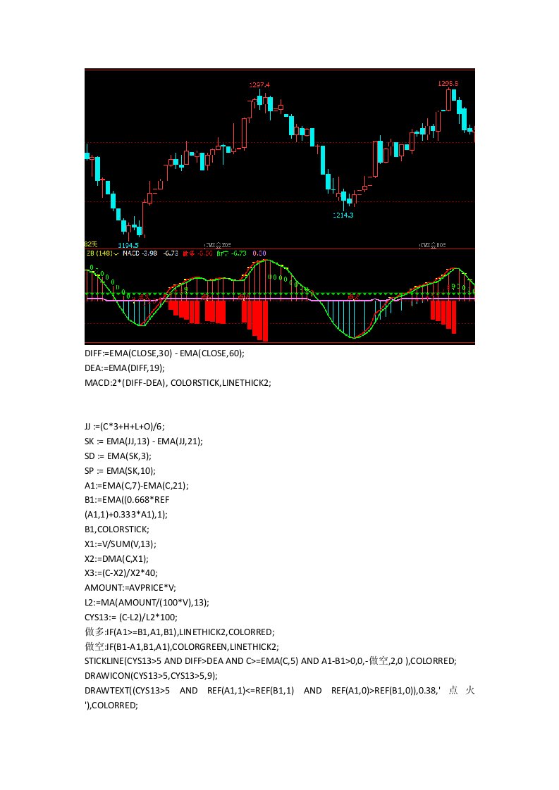 赢顺云指标公式源码文华财经指标至尊MACD优化指标