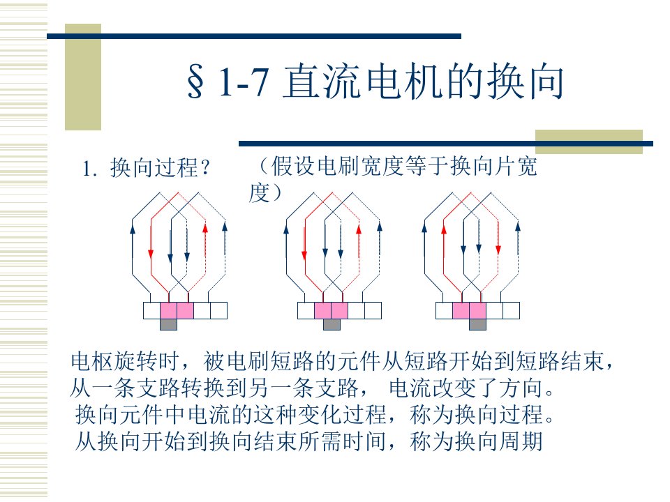 第一章1-7