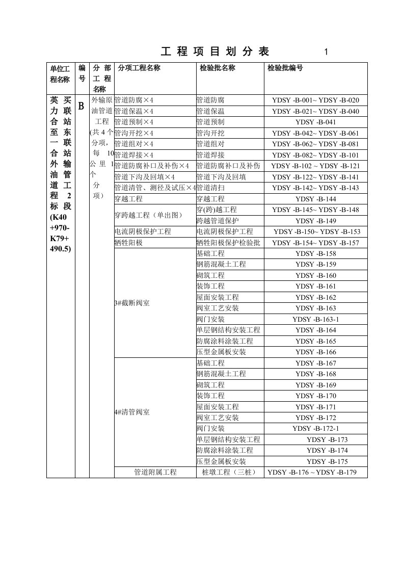 长输管道工程项目划分b