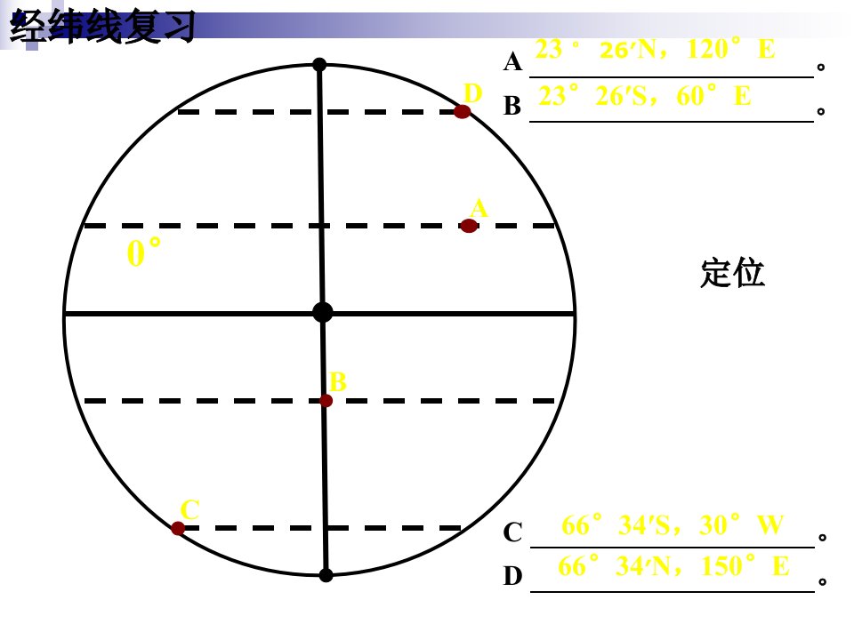 地理：1.3《地球的运动》(粤教版七年级上)课件