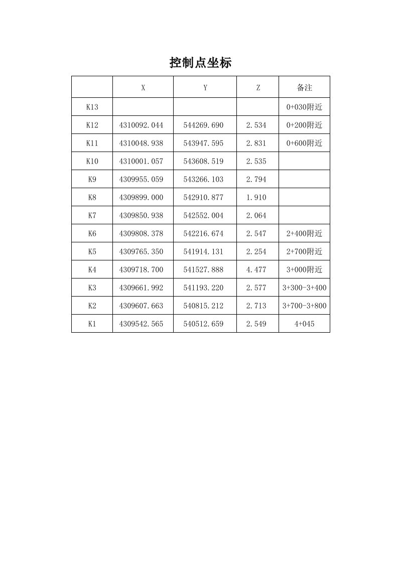 四等水准测量记录表