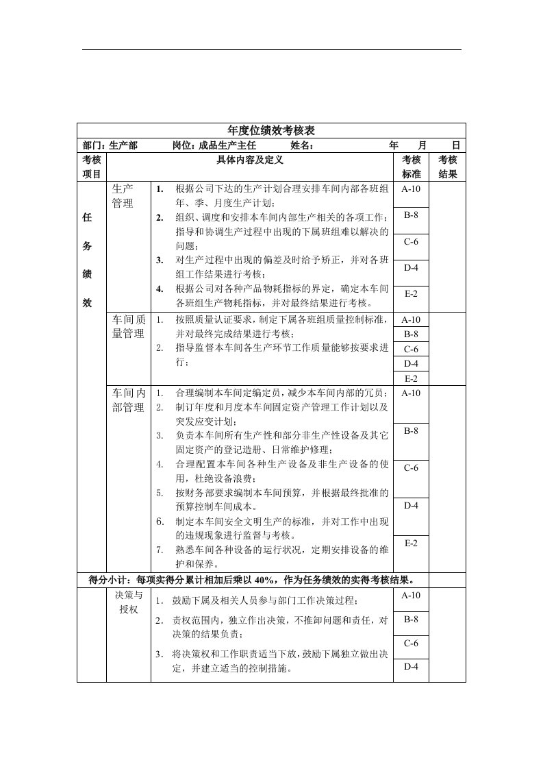 成品车间主任年度位绩效考核表