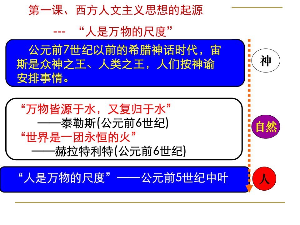 必修三西方人文精神的起源与发展51