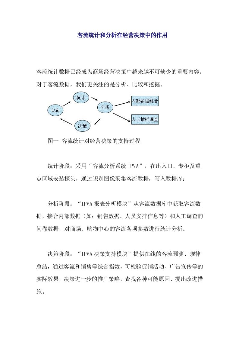 精选客流统计和分析在经营决策中的作用