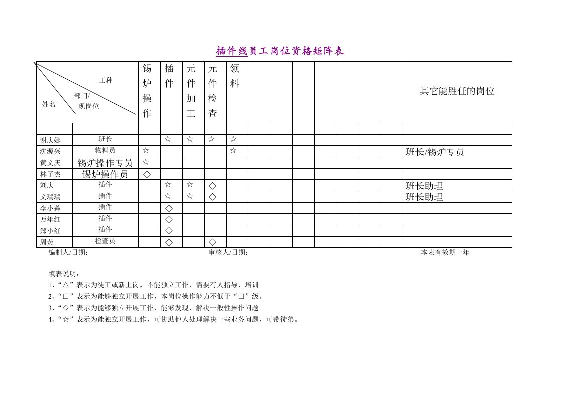 2094生产岗位人员矩阵图2