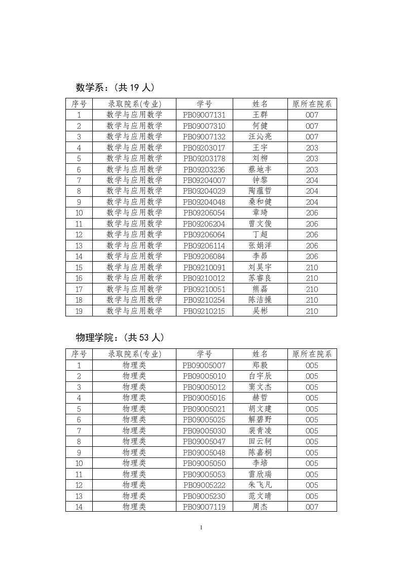 数学系(共19人)