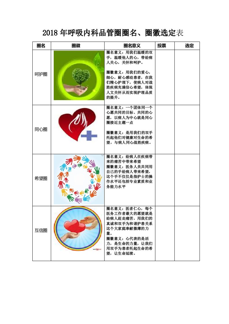 2018品管圈,圈徽及圈名选定