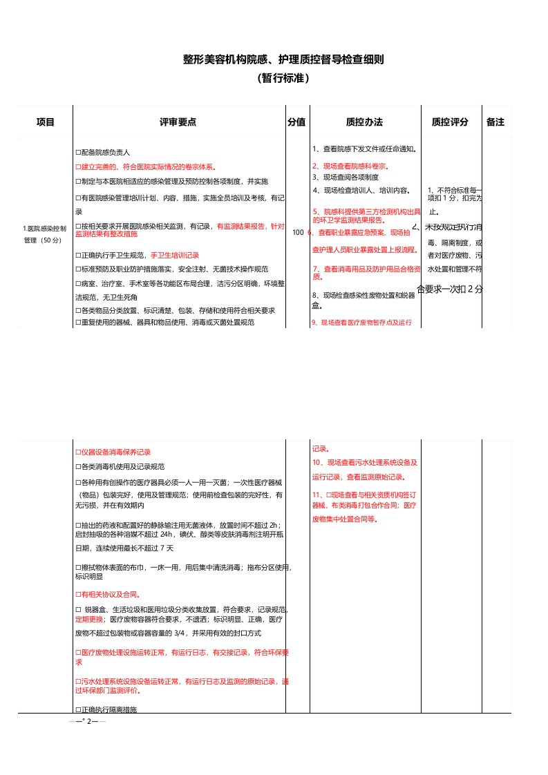 医疗美容护理院感质控细则