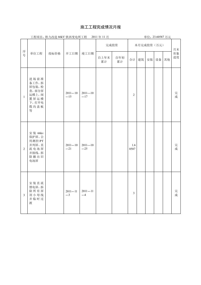 施工工程完成情况月报