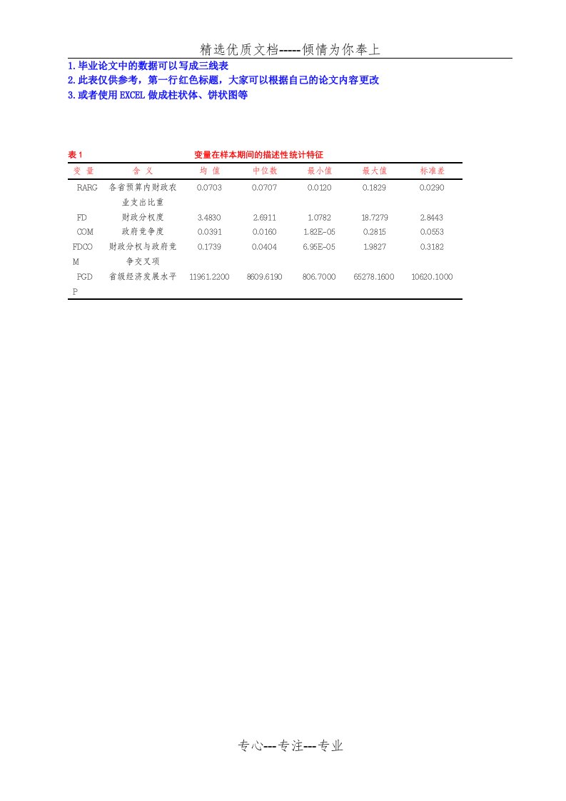 三线表模板(共1页)