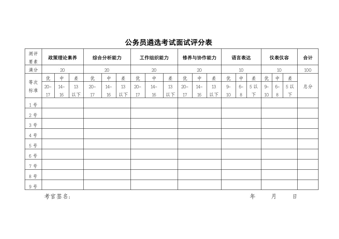 公务员遴选考试面试评分表