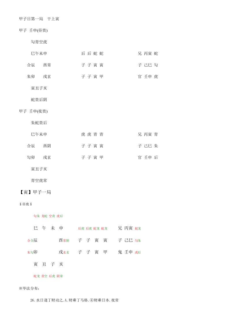 御定大六壬直指修改加720课阴阳贵