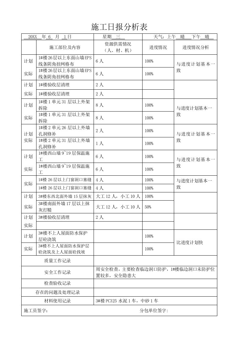 建筑工程管理-施工日报及进度计划6月