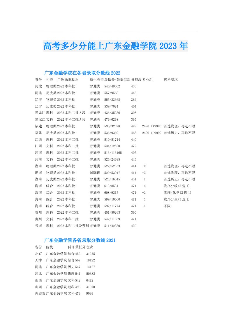 高考多少分能上广东金融学院