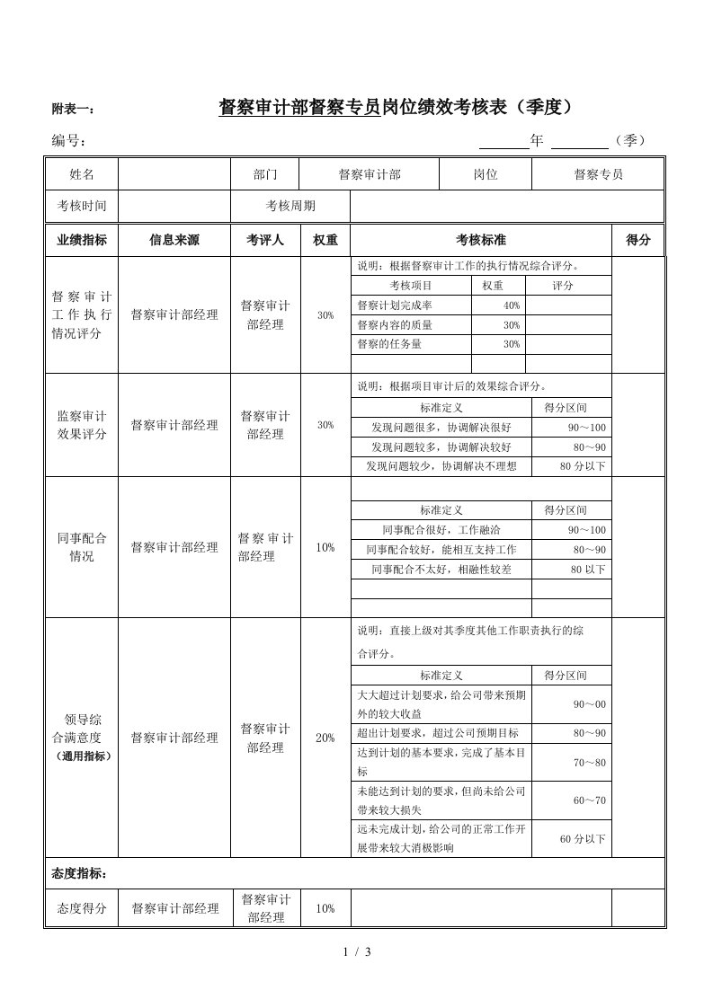 绩效考核指标督察审计部督察专员