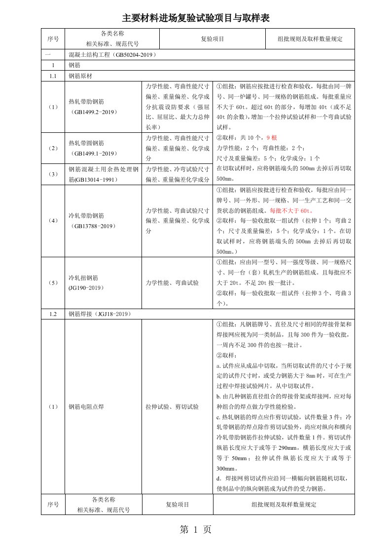 建筑工程检测试验技术管理规范jgj-190-2019【最新资料】