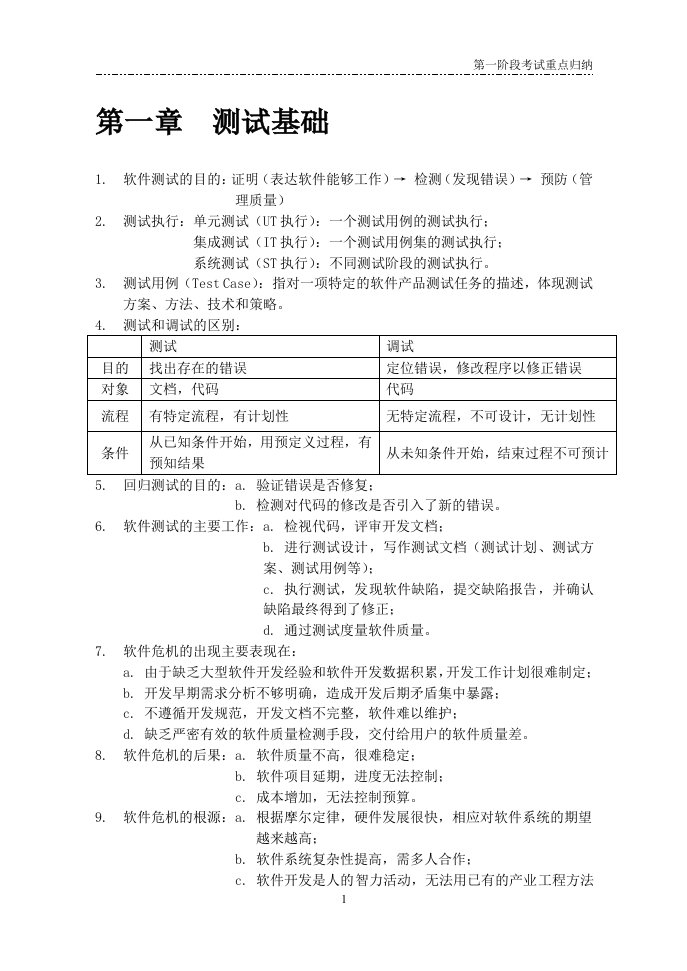 51testing软件测试培训笔记