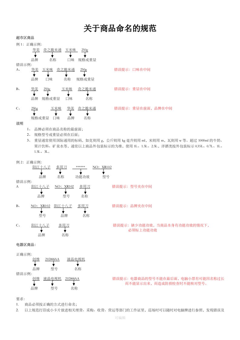 超市商品命名的规范