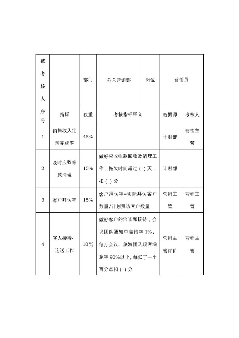 推荐-酒店行业公关营销部营销员关键业绩考核指标KPI