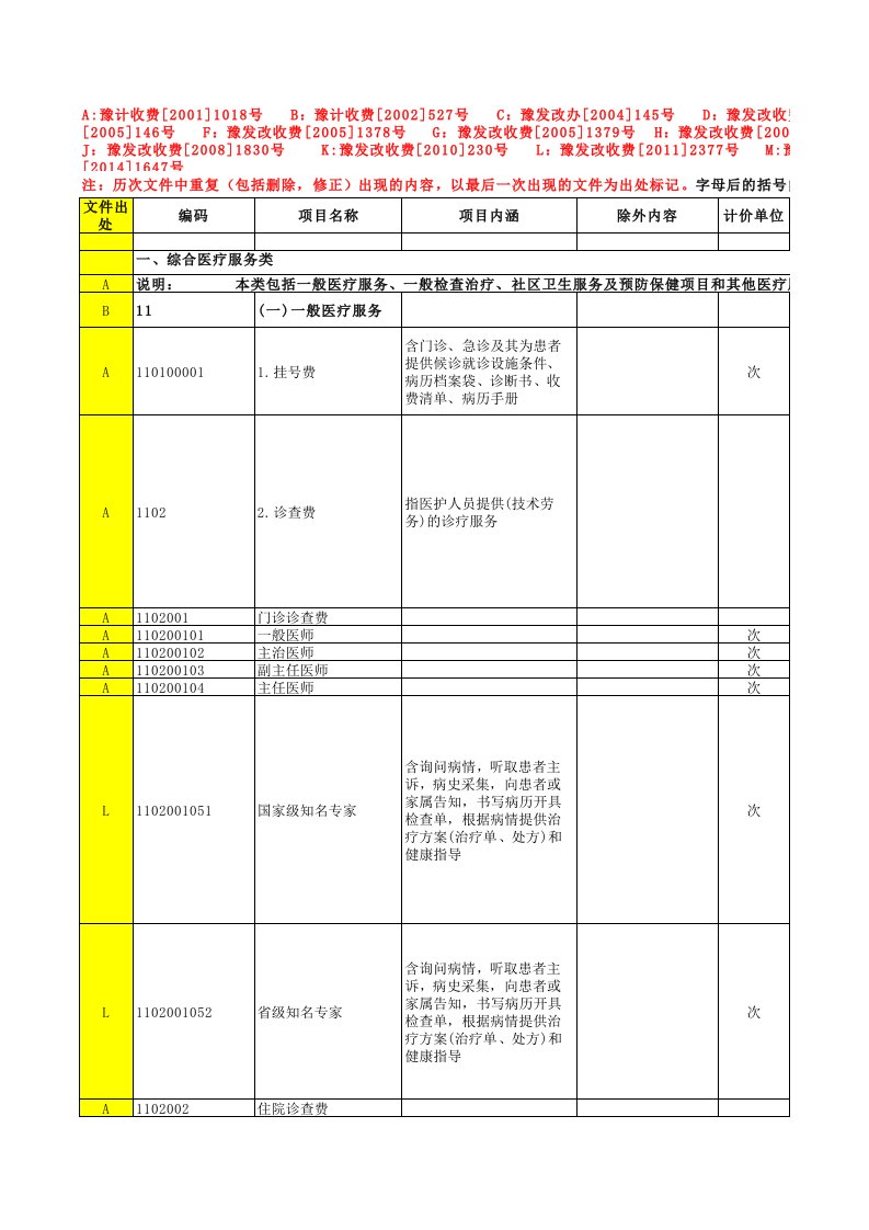 河南省2016版医疗服务收费标准