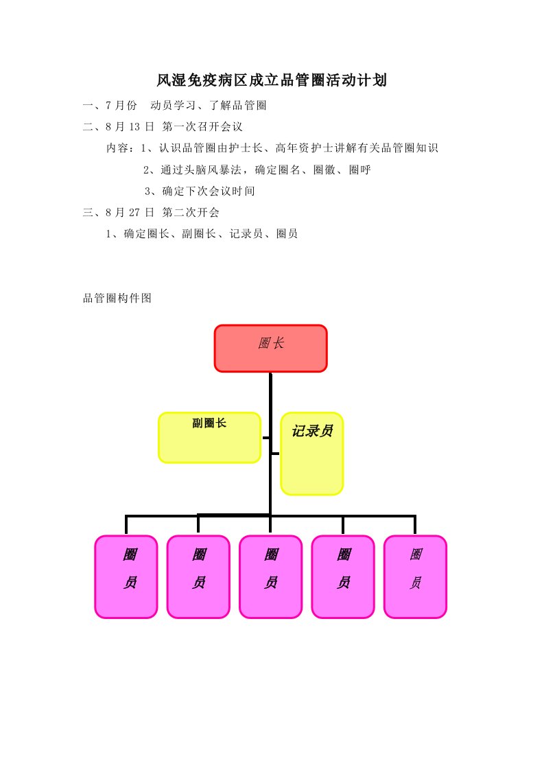 品管圈活动