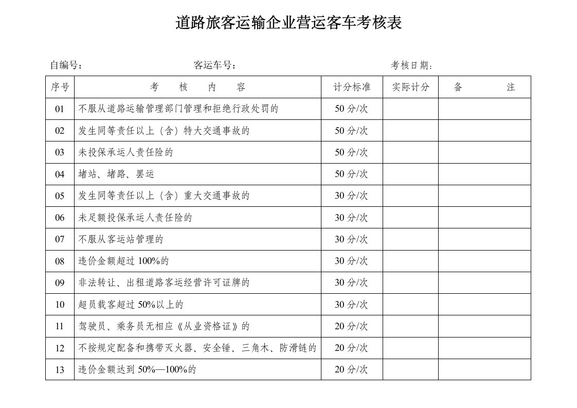 道路旅客运输企业营运客车考核表