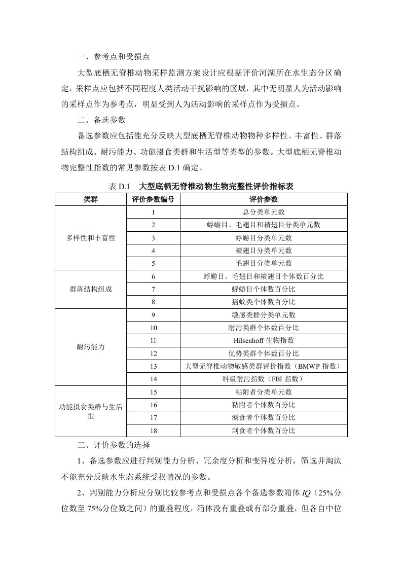 大型底栖无脊椎动物生物完整性评价指标表