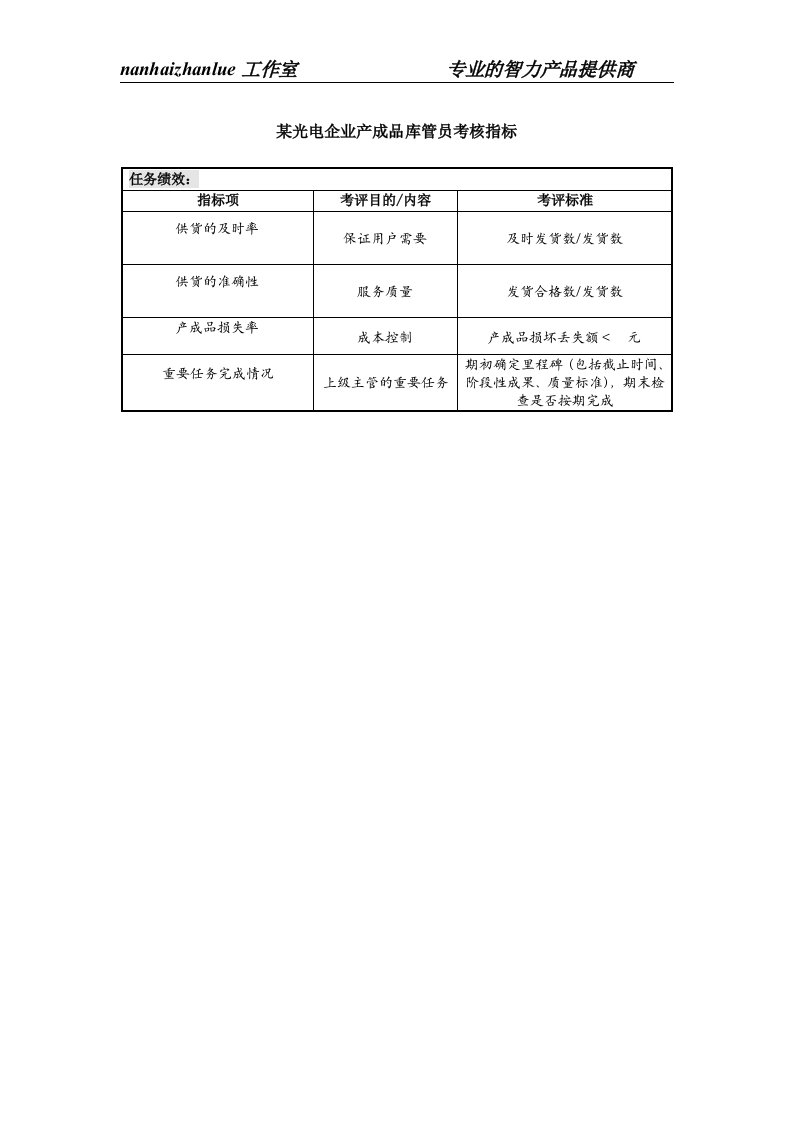 某光电企业产成品库管员考核指标