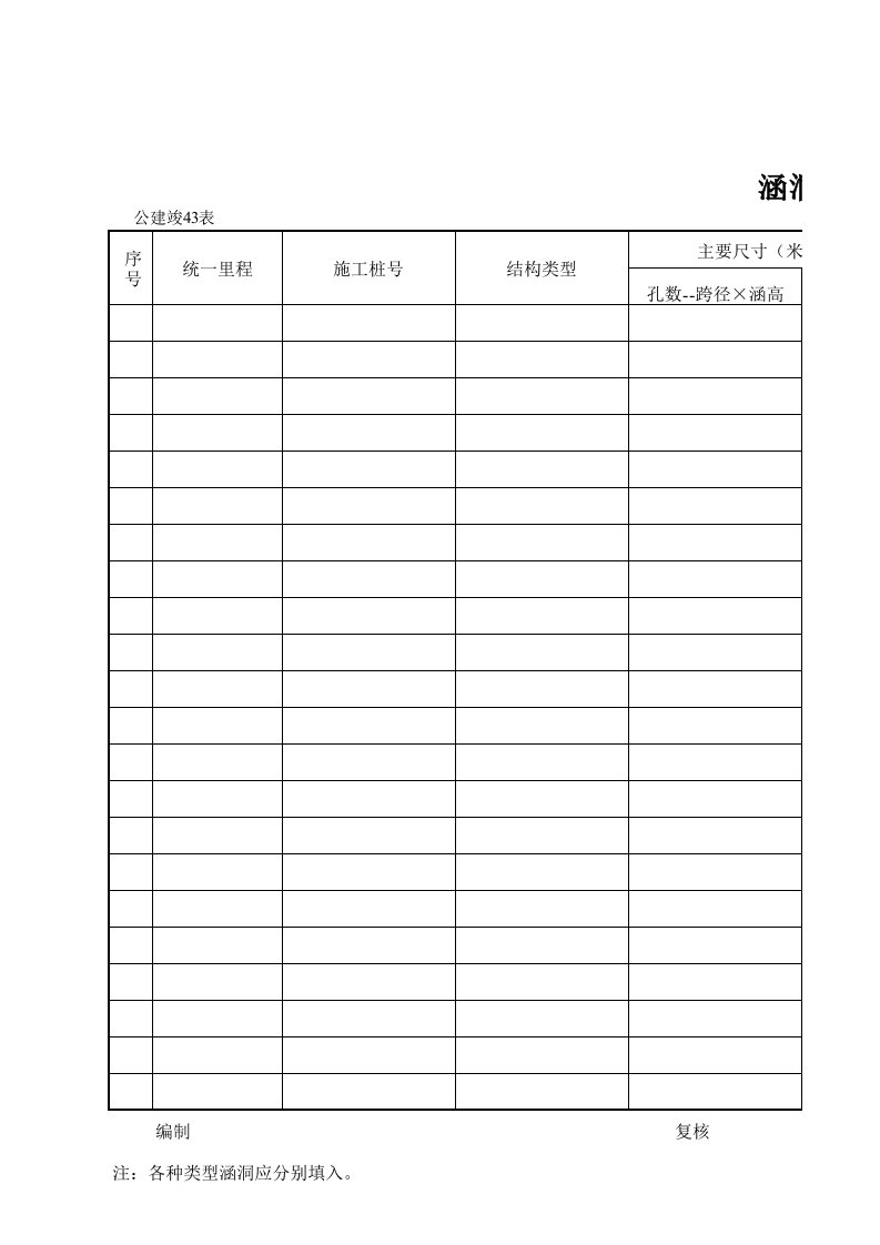 表格模板-公路工程管理用表范本涵洞工程一览表