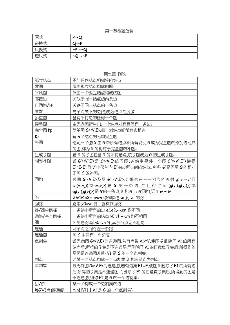 《离散数学》图论中各种名词解释