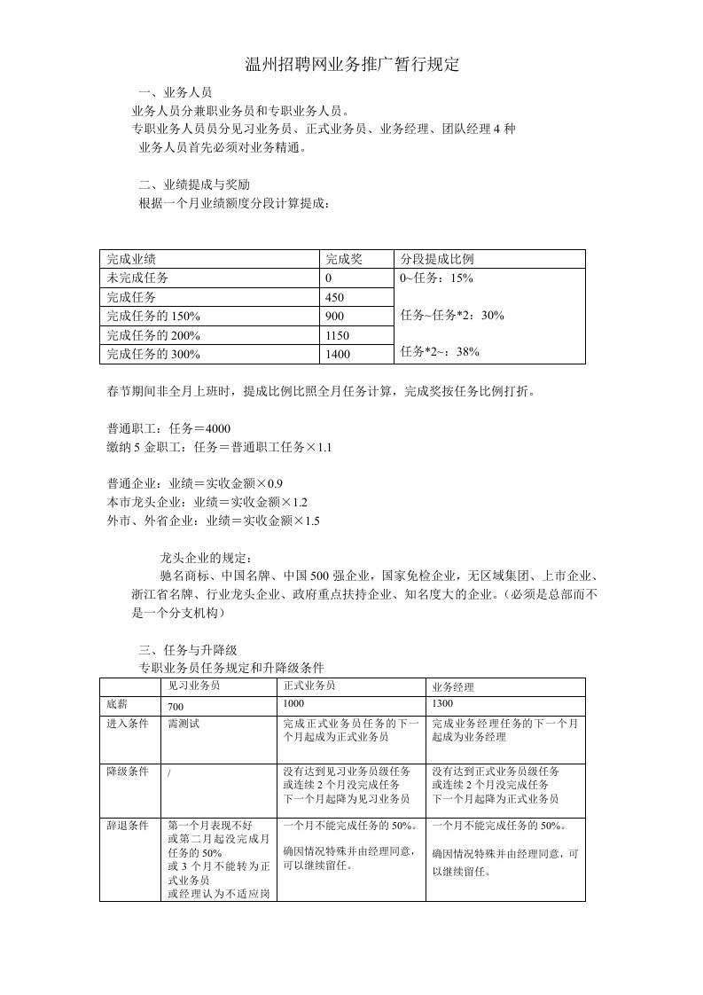 温州招聘网业务推广暂行规定