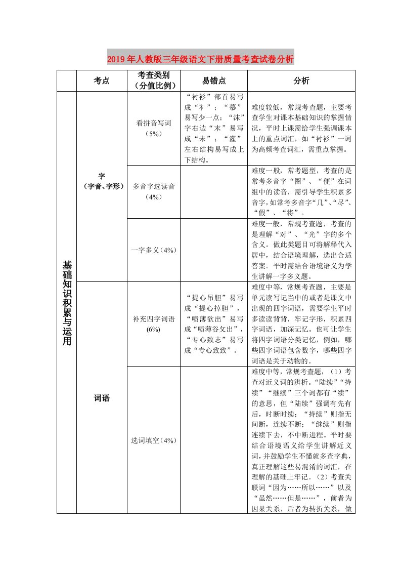 2019年人教版三年级语文下册质量考查试卷分析