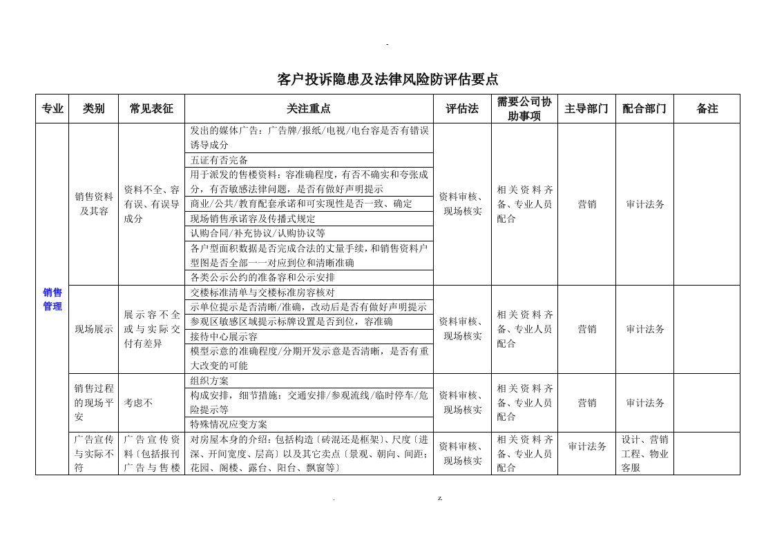 万科地产客户服务客户投诉隐患及法律风险防范评估要点