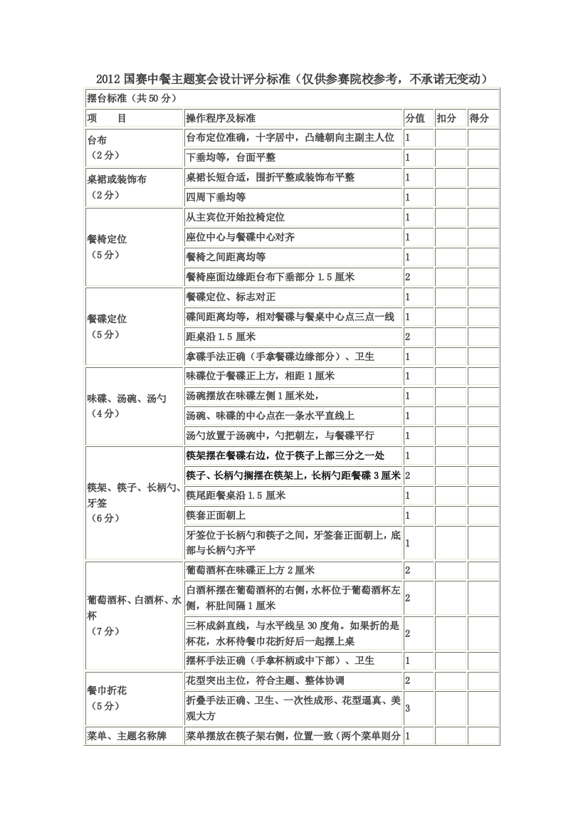 国赛中餐主题宴会设计评分标准