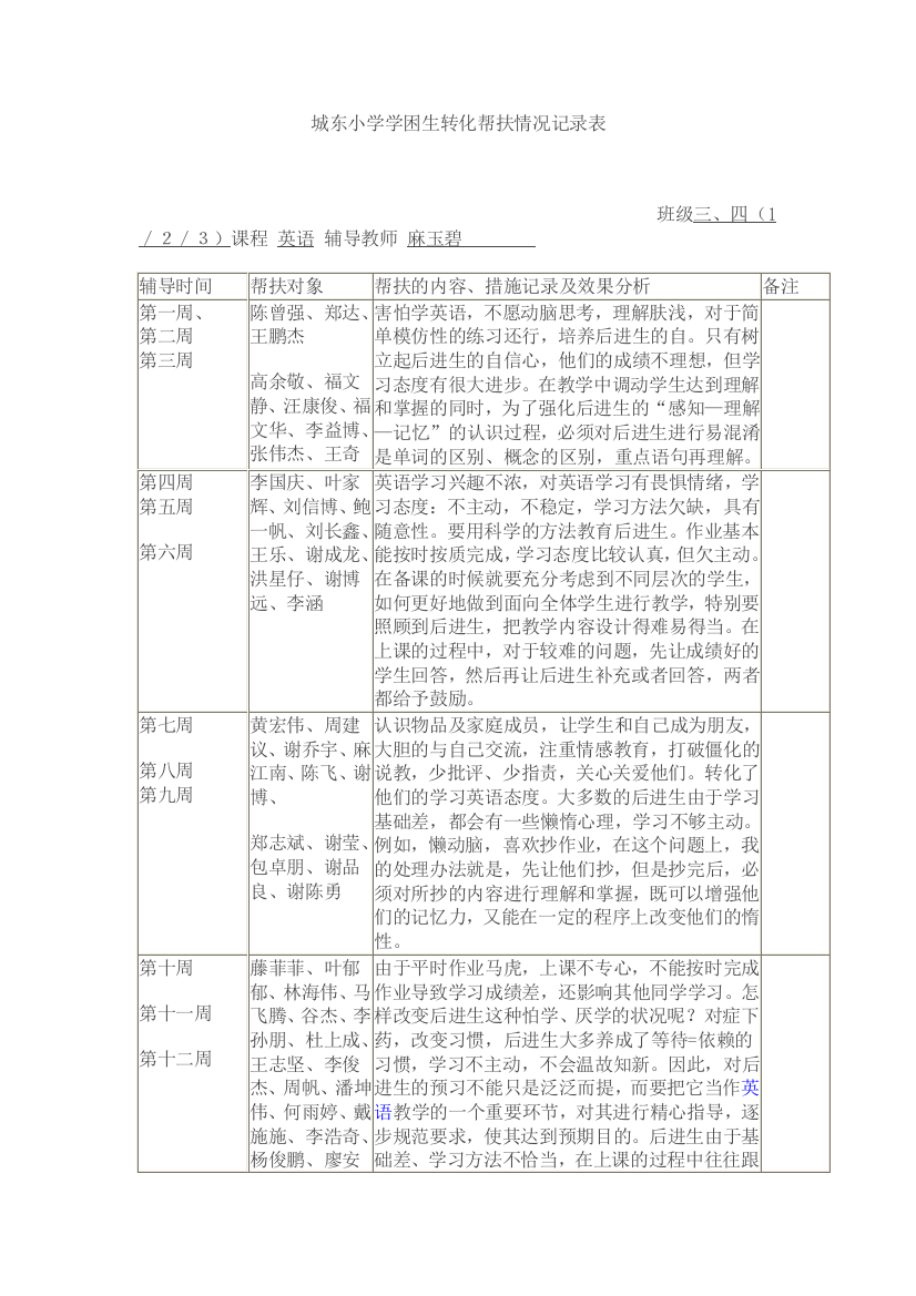 城东小学学困生转化帮扶情况记录表