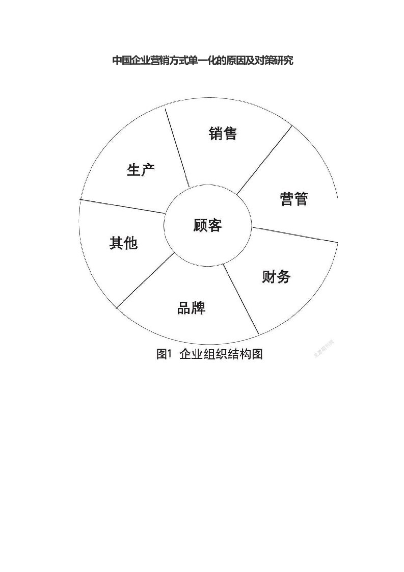 中国企业营销方式单一化的原因及对策研究