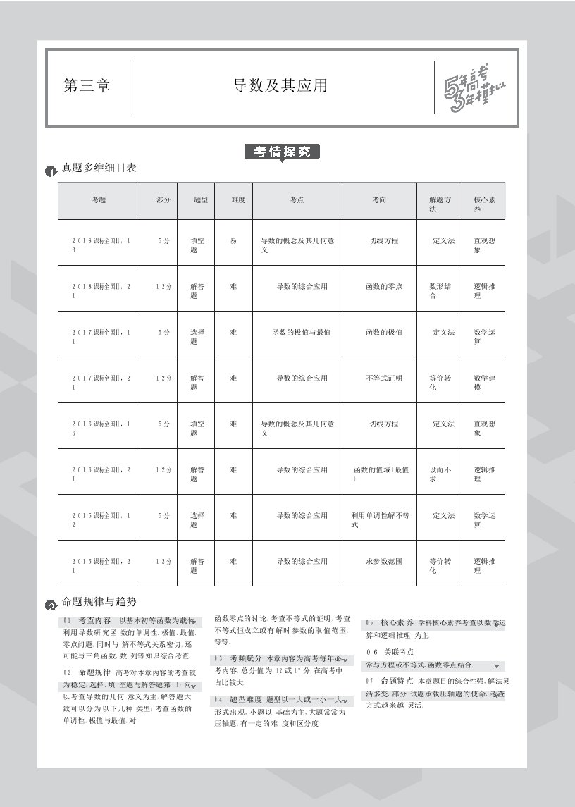 五年高考三年模拟2020B版专项测试高考理数(课标二)3.1导数与积分