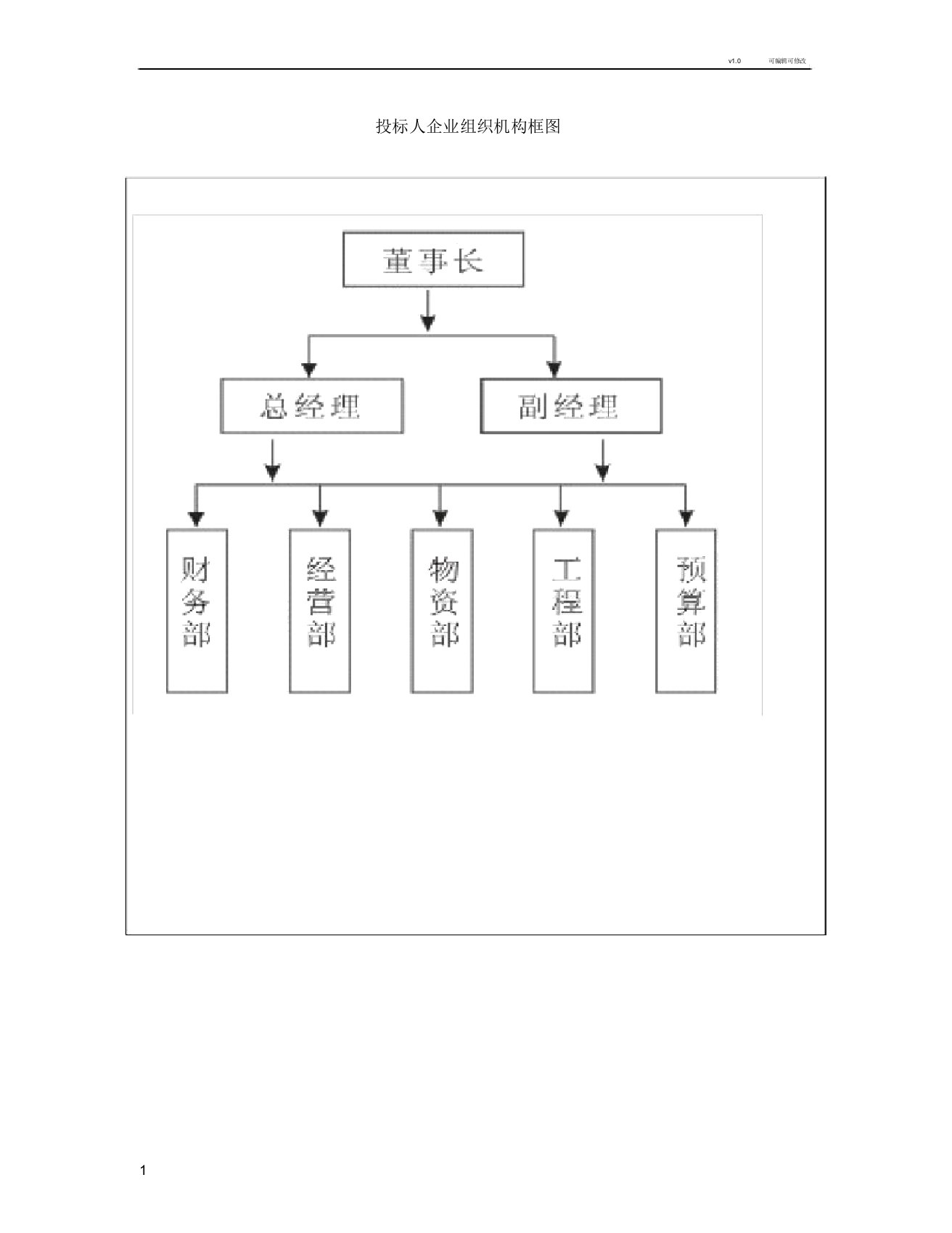 投标人企业组织机构框图